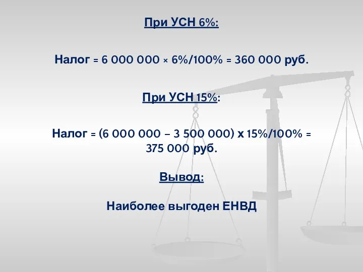 При УСН 6%: Налог = 6 000 000 × 6%/100%