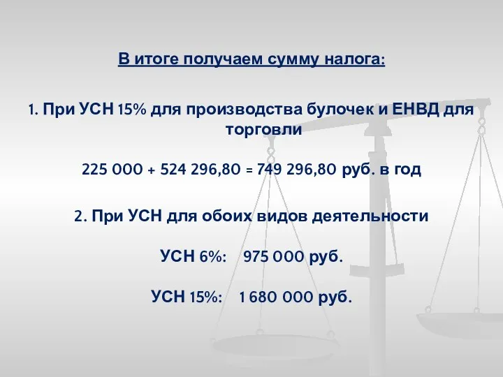 В итоге получаем сумму налога: 1. При УСН 15% для