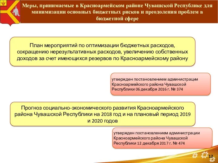 Меры, принимаемые в Красноармейском районе Чувашской Республике для минимизации основных бюджетных рисков и