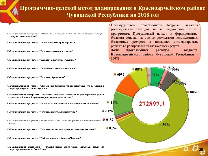 Программно-целевой метод планирования в Красноармейском районе Чувашской Республики на 2018 год Преимуществом программного