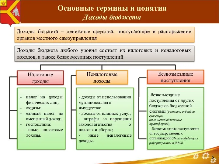 Доходы бюджета – денежные средства, поступающие в распоряжение органов местного самоуправления Доходы бюджета