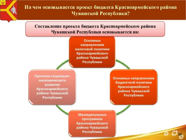 На чем основывается проект бюджета Красноармейского района Чувашской Республики? Составление проекта бюджета Красноармейского