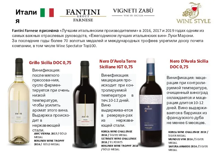 Nero D’Avola Terre Siciliane IGT 0,75 Fantini Farnese признана «Лучшим