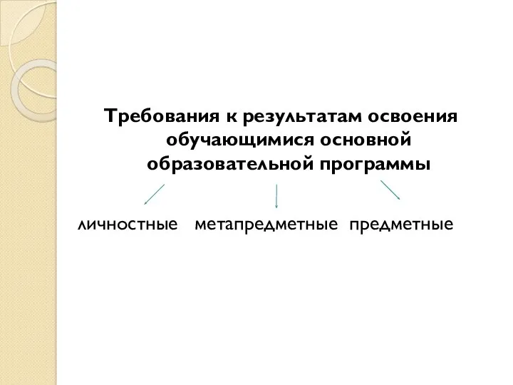 Требования к результатам освоения обучающимися основной образовательной программы личностные метапредметные предметные