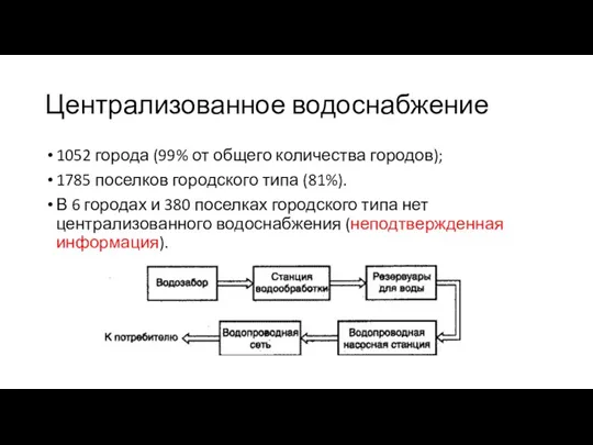 Централизованное водоснабжение 1052 города (99% от общего количества городов); 1785