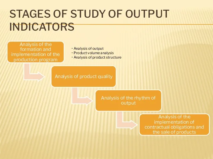 STAGES OF STUDY OF OUTPUT INDICATORS