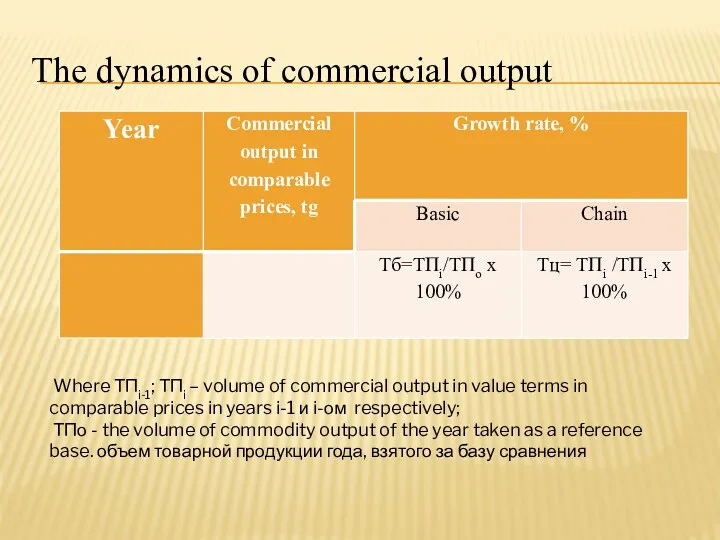 The dynamics of commercial output Where ТПi-1; ТПi – volume