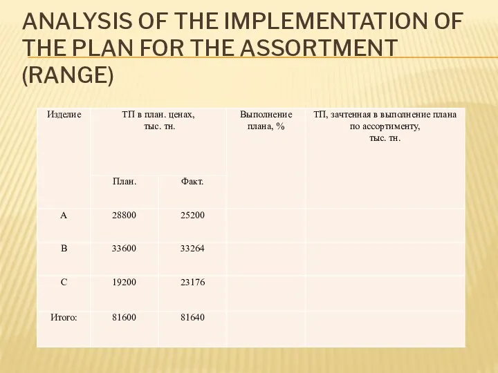 ANALYSIS OF THE IMPLEMENTATION OF THE PLAN FOR THE ASSORTMENT (RANGE)