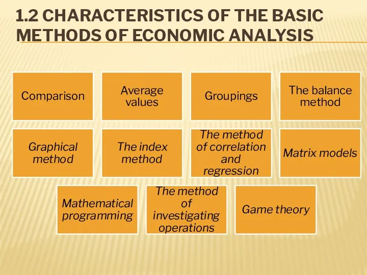 1.2 CHARACTERISTICS OF THE BASIC METHODS OF ECONOMIC ANALYSIS