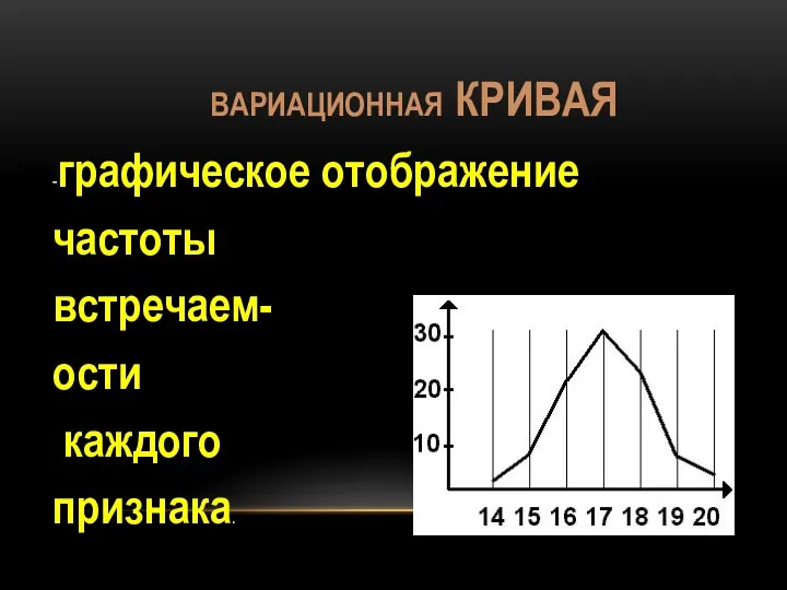 ВАРИАЦИОННАЯ КРИВАЯ -графическое отображение частоты встречаем- ости каждого признака.