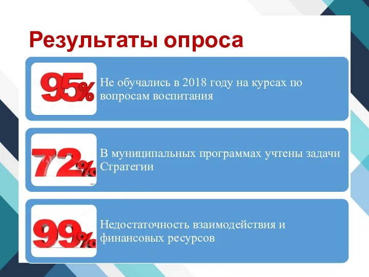 Результаты опроса