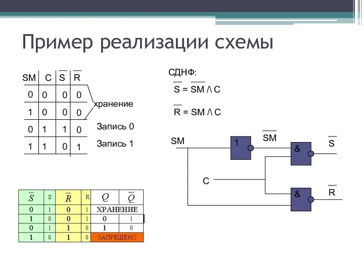 Пример реализации схемы SM C S R 0 0 0