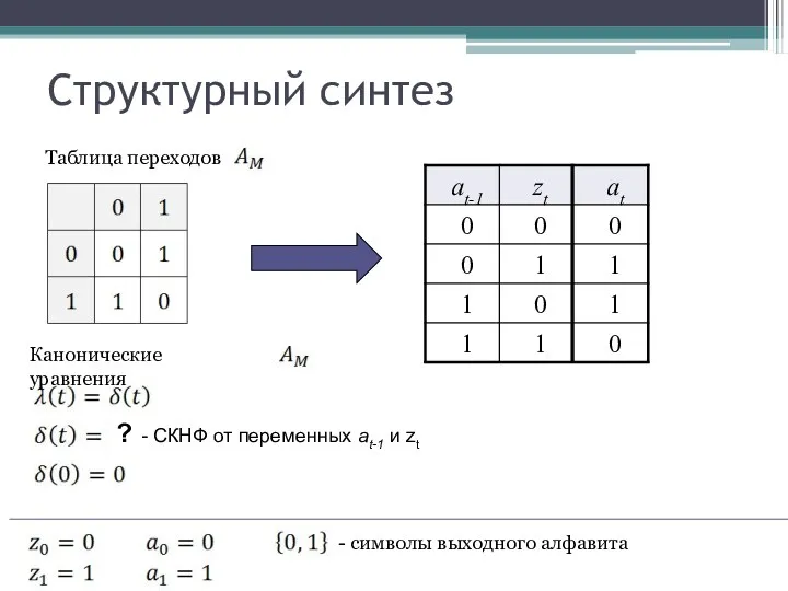 Структурный синтез Таблица переходов - символы выходного алфавита Канонические уравнения