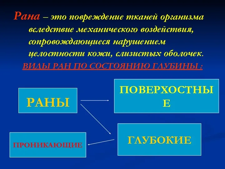 Рана – это повреждение тканей организма вследствие механического воздействия, сопровождающиеся