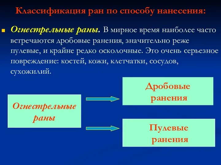 Классификация ран по способу нанесения: Огнестрельные раны. В мирное время