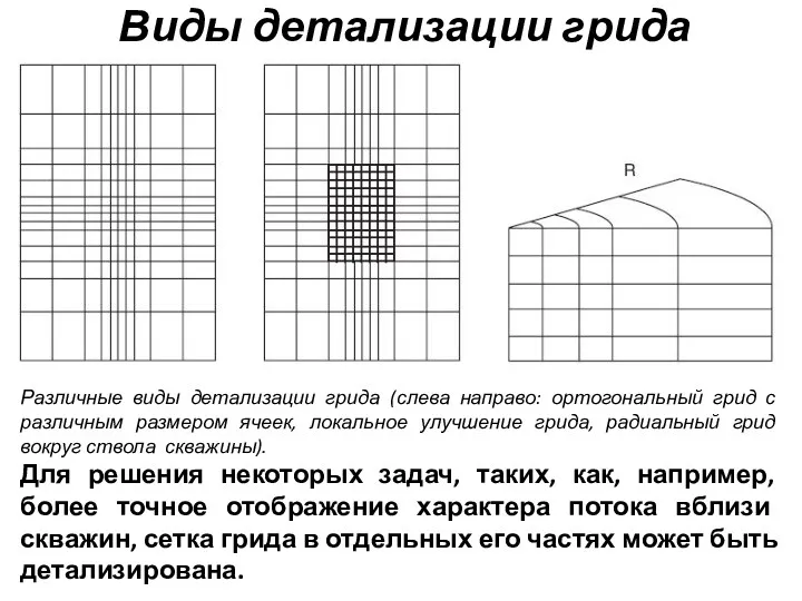 Виды детализации грида Различные виды детализации грида (слева направо: ортогональный