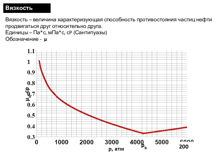 Вязкость нефти Вязкость – величина характеризующая способность противостояния частиц нефти