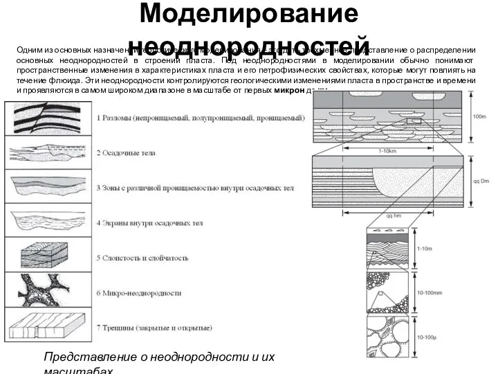 Моделирование неоднородностей Одним из основных назначений геологического моделирования – это