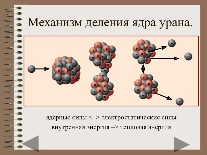 Механизм деления ядра урана. ядерные силы электростатические силы внутренняя энергия –> тепловая энергия