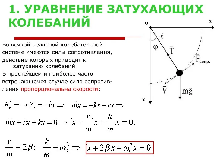 1. УРАВНЕНИЕ ЗАТУХАЮЩИХ КОЛЕБАНИЙ Во всякой реальной колебательной системе имеются