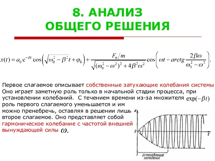 8. АНАЛИЗ ОБЩЕГО РЕШЕНИЯ Первое слагаемое описывает собственные затухающие колебания