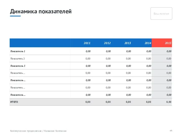 Динамика показателей