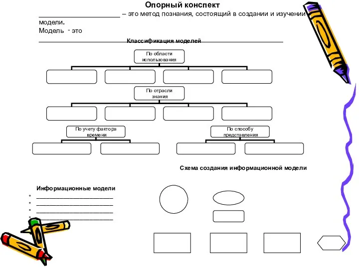 Опорный конспект _____________________ – это метод познания, состоящий в создании