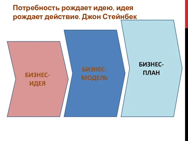 Потребность рождает идею, идея рождает действие. Джон Стейнбек