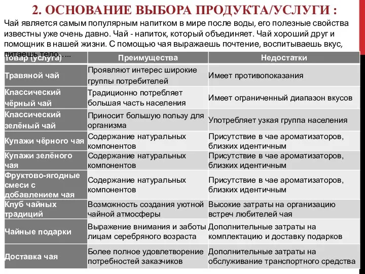 2. ОСНОВАНИЕ ВЫБОРА ПРОДУКТА/УСЛУГИ : Чай является самым популярным напитком