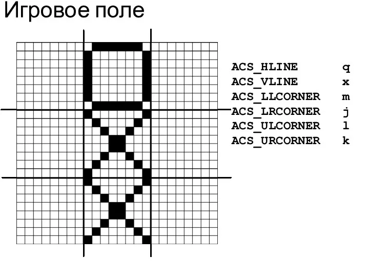 Игровое поле ACS_HLINE q ACS_VLINE x ACS_LLCORNER m ACS_LRCORNER j ACS_ULCORNER l ACS_URCORNER k