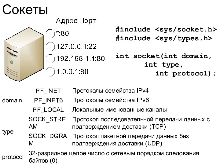 Сокеты #include #include int socket(int domain, int type, int protocol);