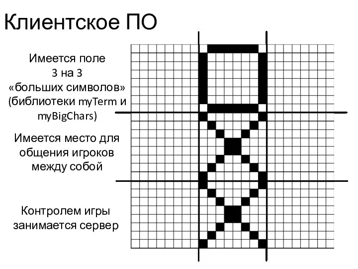 Клиентское ПО Имеется поле 3 на 3 «больших символов» (библиотеки