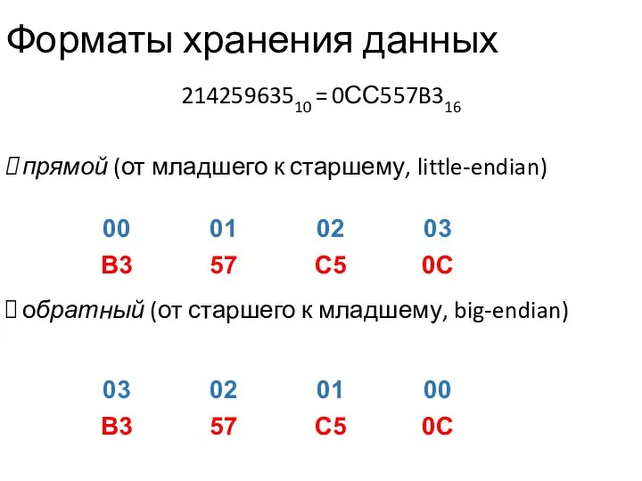 Форматы хранения данных 21425963510 = 0СС557B316 прямой (от младшего к