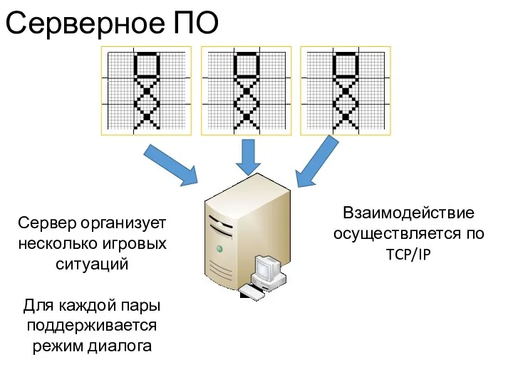 Серверное ПО Сервер организует несколько игровых ситуаций Для каждой пары