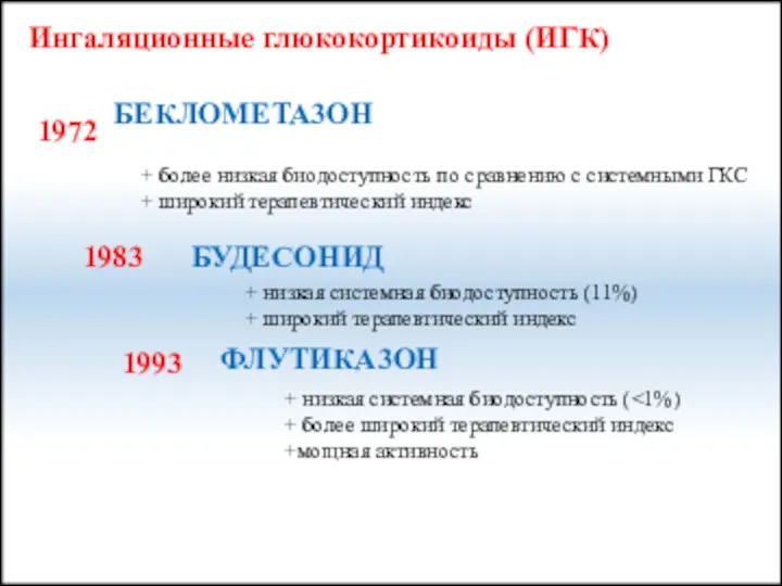 Ингаляционные глюкокортикоиды (ИГК) 1972 БЕКЛОМЕТА3ОН + более низкая биодоступность по