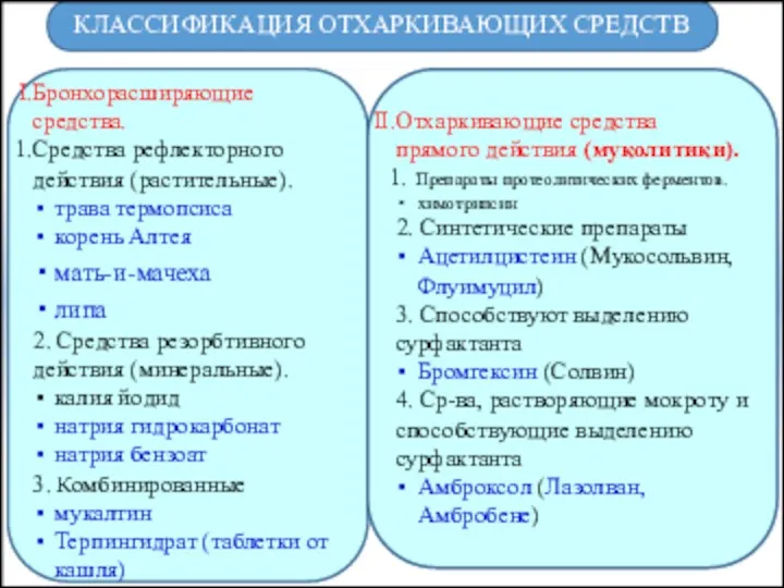 КЛАССИФИКАЦИЯ ОТХАРКИВАЮЩИХ СРЕДСТВ Бронхорасширяющие средства. Средства рефлекторного действия (растительные). трава