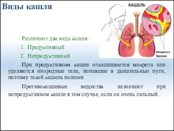 Виды кашля Различают два вида кашля: Продуктивный Непродуктивный При продуктивном