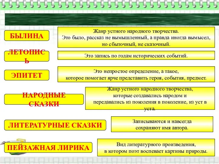 Повторение литературных терминов БЫЛИНА ЛЕТОПИСЬ ЭПИТЕТ НАРОДНЫЕ СКАЗКИ ЛИТЕРАТУРНЫЕ СКАЗКИ