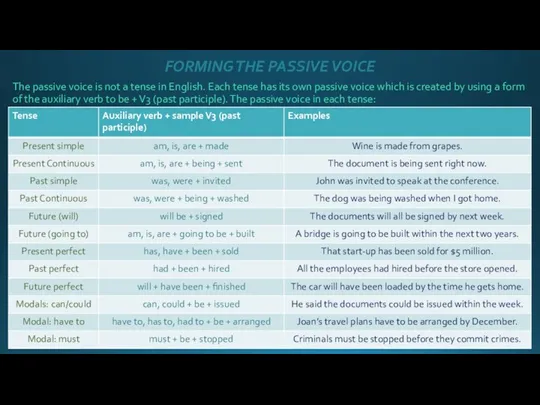 FORMING THE PASSIVE VOICE The passive voice is not a