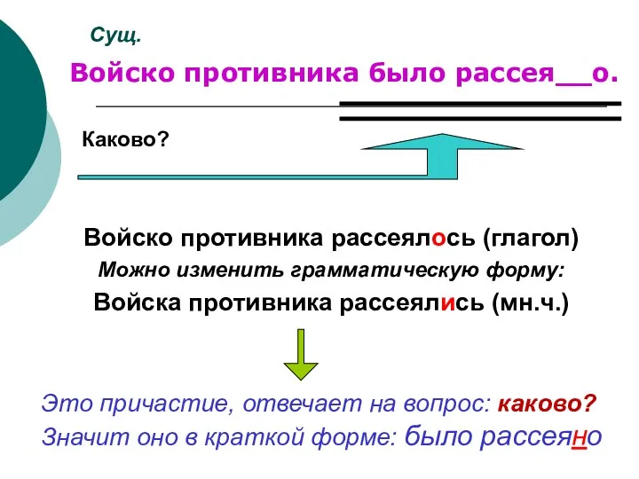 Войско противника было рассея__о. Каково? Сущ. Войско противника рассеялось (глагол)