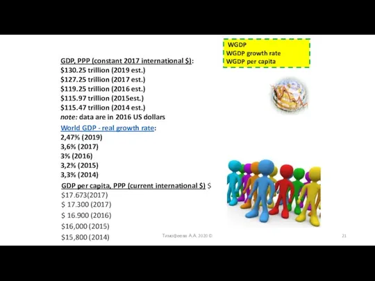 GDP, PPP (constant 2017 international $): $130.25 trillion (2019 est.)