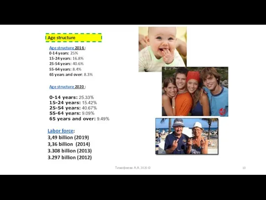 Age structure 2016 : 0-14 years: 25% 15-24 years: 16.8%