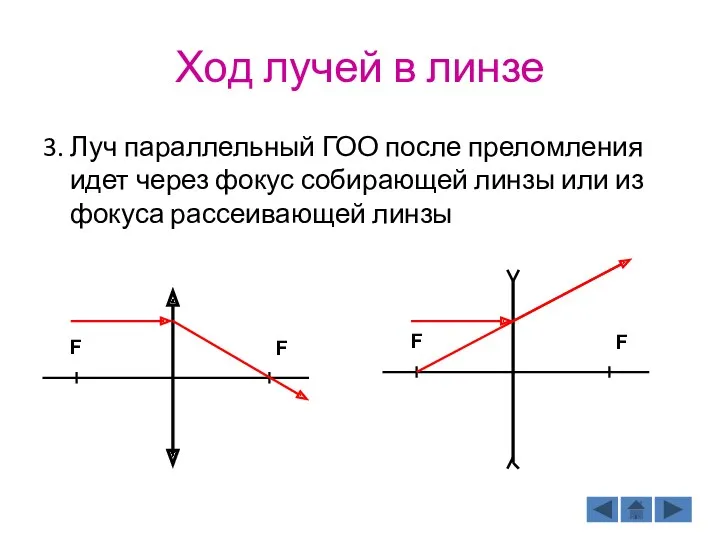 Ход лучей в линзе 3. Луч параллельный ГОО после преломления