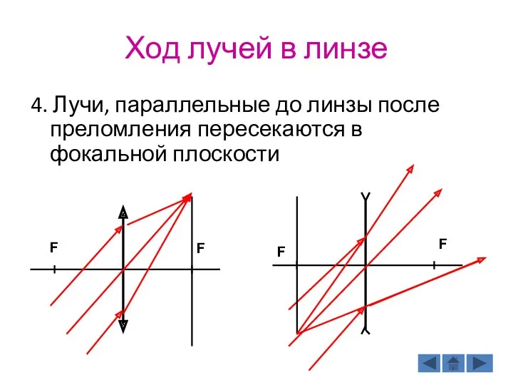 Ход лучей в линзе 4. Лучи, параллельные до линзы после