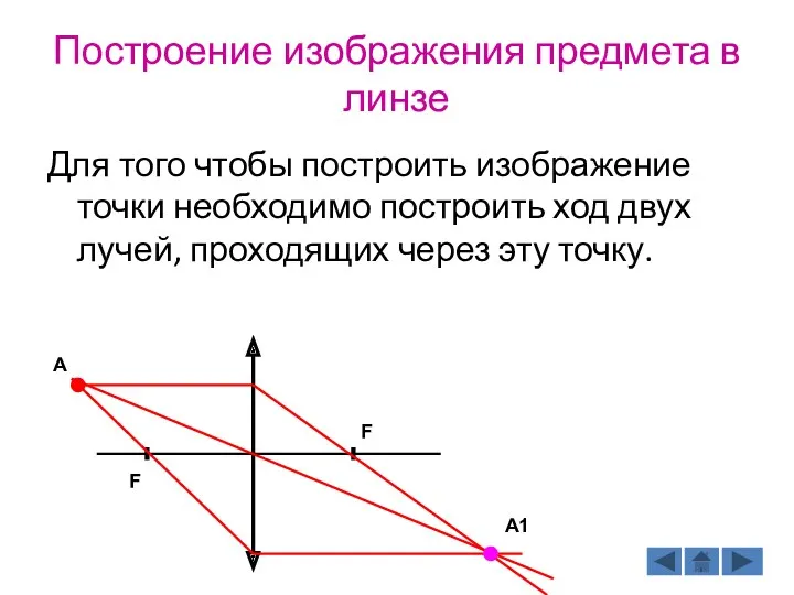 Построение изображения предмета в линзе Для того чтобы построить изображение