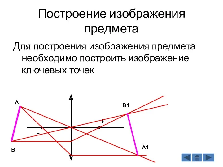 Построение изображения предмета Для построения изображения предмета необходимо построить изображение