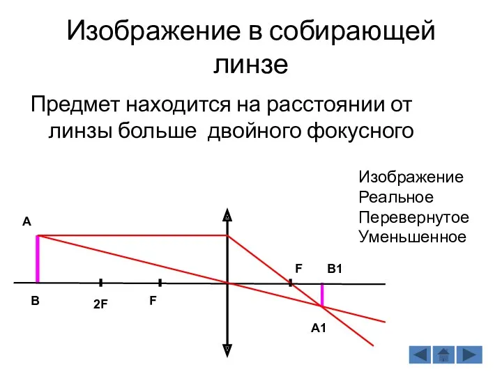 Изображение в собирающей линзе Предмет находится на расстоянии от линзы