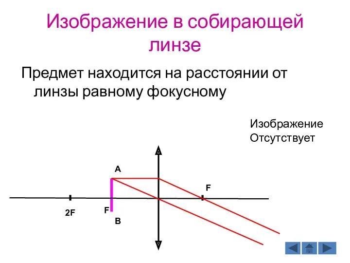 Изображение в собирающей линзе Предмет находится на расстоянии от линзы