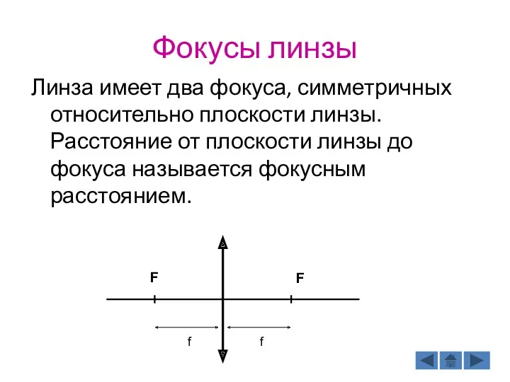 Фокусы линзы Линза имеет два фокуса, симметричных относительно плоскости линзы.