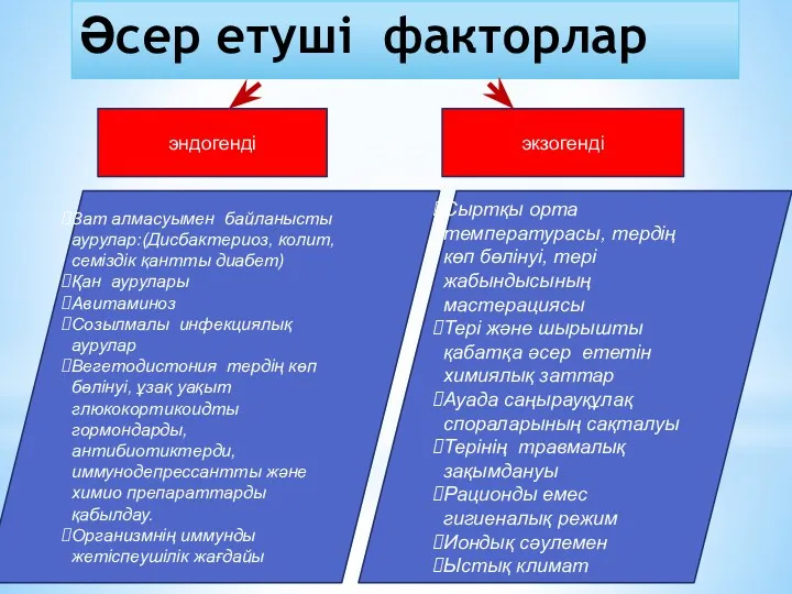 Әсер етуші факторлар эндогенді экзогенді Зат алмасуымен байланысты аурулар:(Дисбактериоз, колит, семіздік қантты диабет)